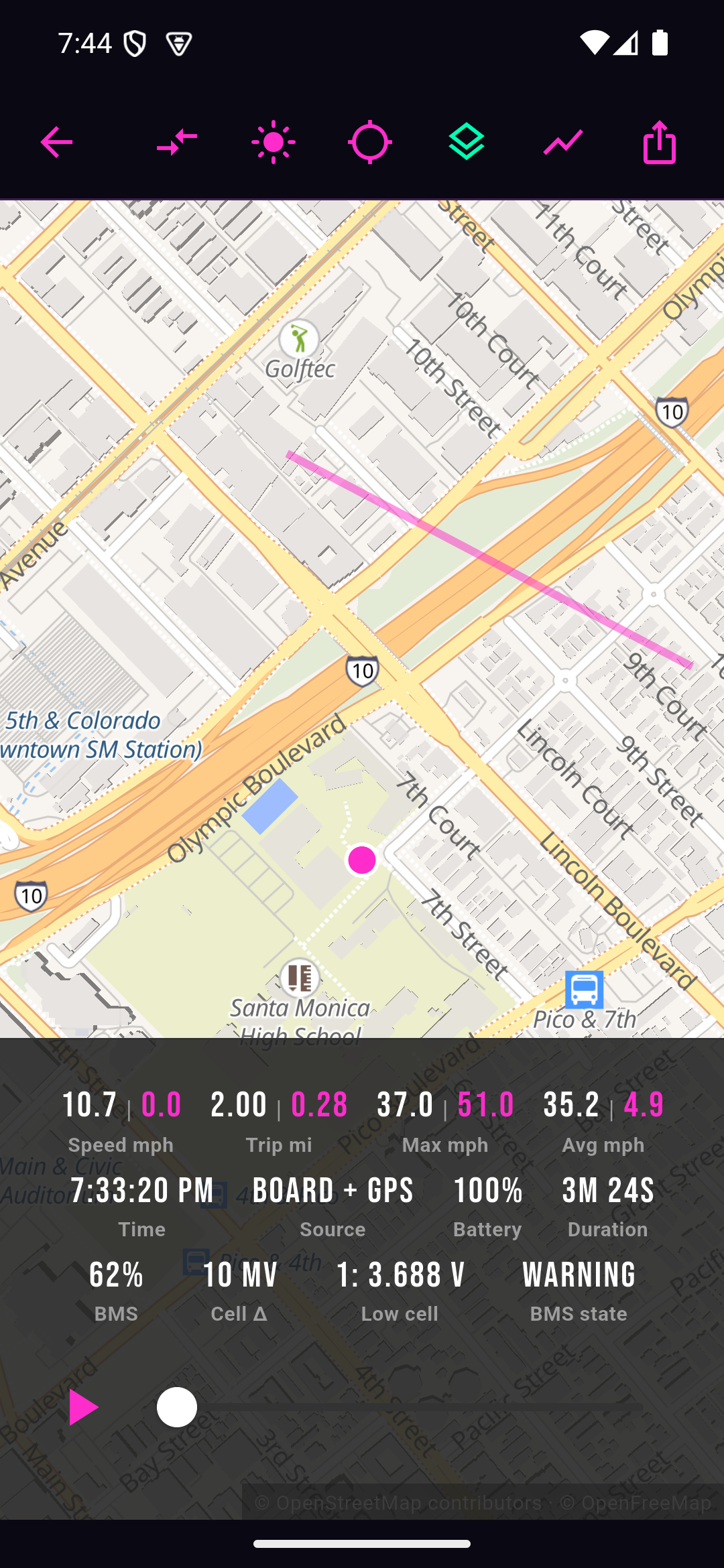 Earlier EVEE Android build showing ride playback, a route map and telemetry graphs